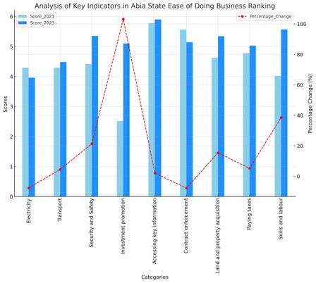 chart, bar chart