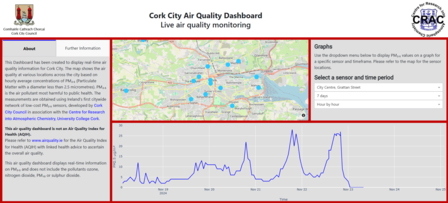 Interface of Cork City Air Quality Dashboard