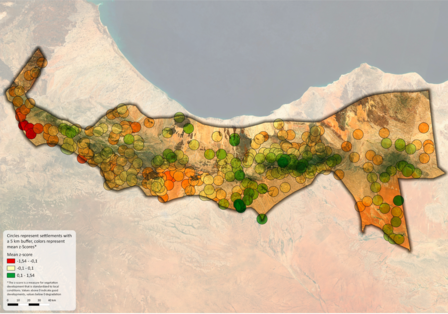 the analysis identifying Postive, Negative and median villages across the West Golis Pastoral Livelihoods Zone. 