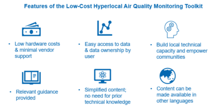 Features of a low-cost air quality monitoring toolkit listed with icons and brief descriptions.