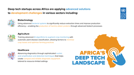 Graphic illustrating Africa's deep tech landscape, with examples of advancements in the biotechnology, agriculture and healthcare sectors.