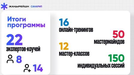 Summary of program results with numbers and text in Russian and colored highlights.