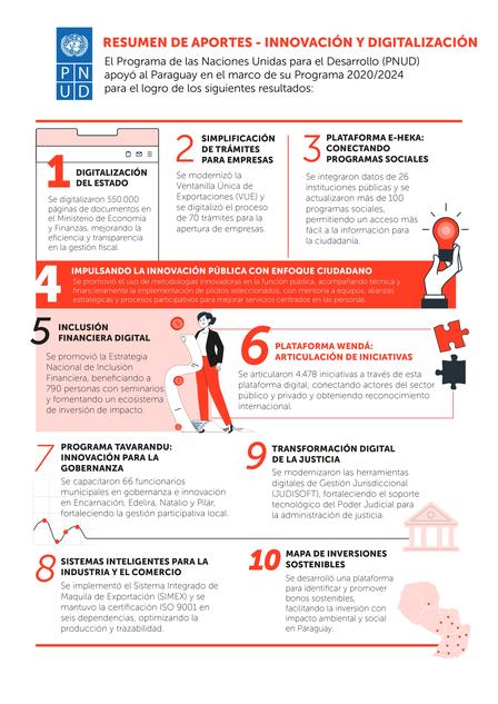 Infographic summarizing contributions on innovation and digitalization with numbered sections.