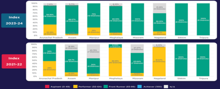 Bar graph comparing indices for 2017-18 and 2017-20, using different color segments.