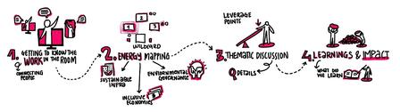 Horizontal pink-and-black infographic flowchart with icons and steps along a winding path.