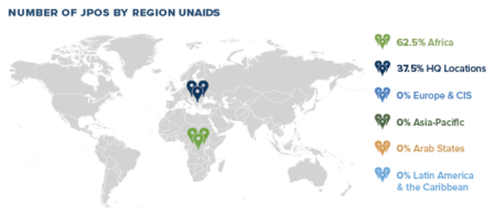World map infographic with blue markers and a green heart, plus a color legend on the right.