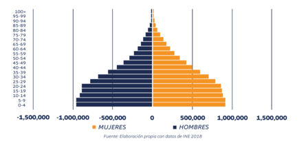 Symmetric two-tone histogram with blue bars on the left and orange bars on the right.