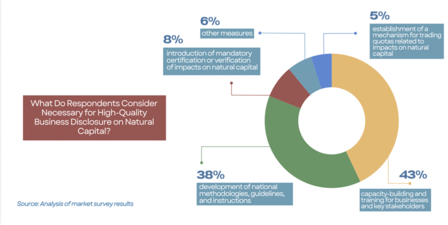 Infographic donut chart with four colored segments and surrounding percentage callouts.