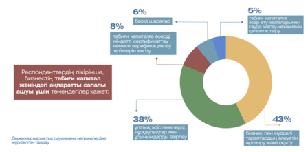 Colorful donut chart infographic with green, orange, purple, blue segments and surrounding callouts.