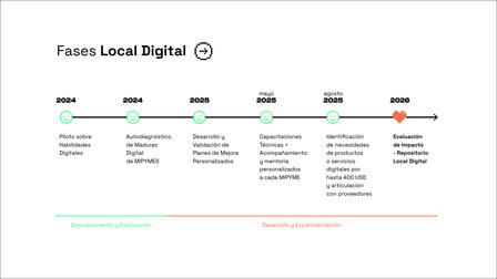 Calendario local digital