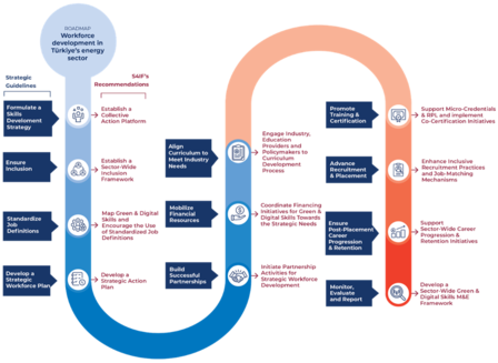 Infographic showing two curved timelines in blue and pink with labeled steps and icons.