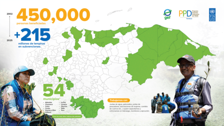 Trabajo del Programa de Pequeñas Donaciones en Honduras del 2002 al 2025