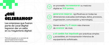 Infographic with a bold left title and a right column of green-checkmarked items.