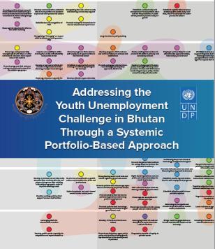 undp-bhutan-portfolio-report-cover-2022