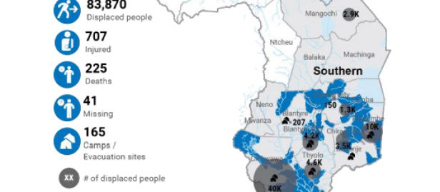 Malawi: Tropical Cyclone Freddy
