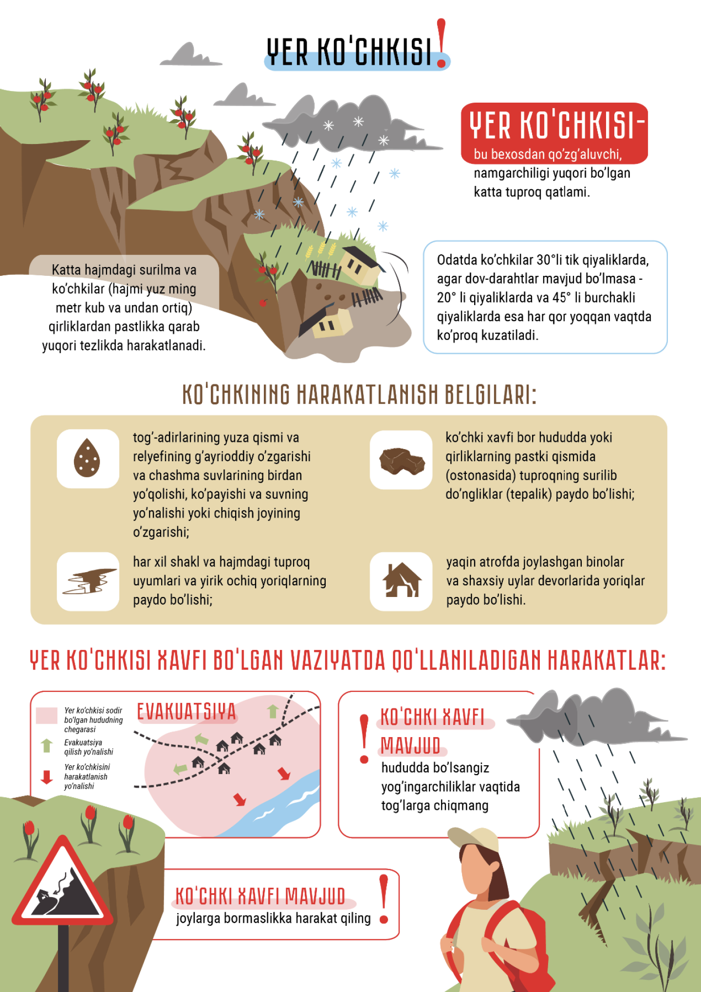 Infographic: Landslide | United Nations Development Programme
