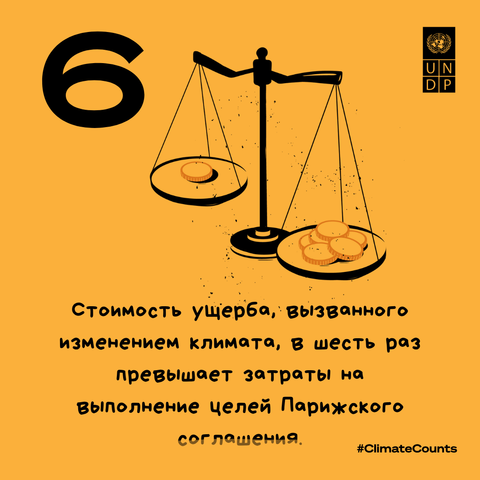 Orange climate poster with a scale and coins, large 6, Russian caption about climate costs.