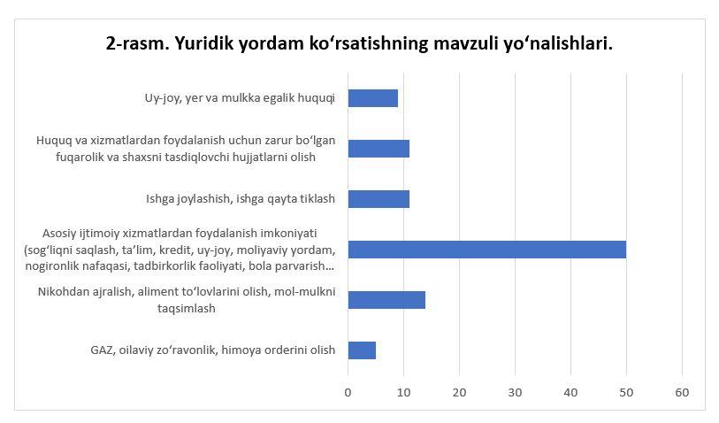 chart, bar chart