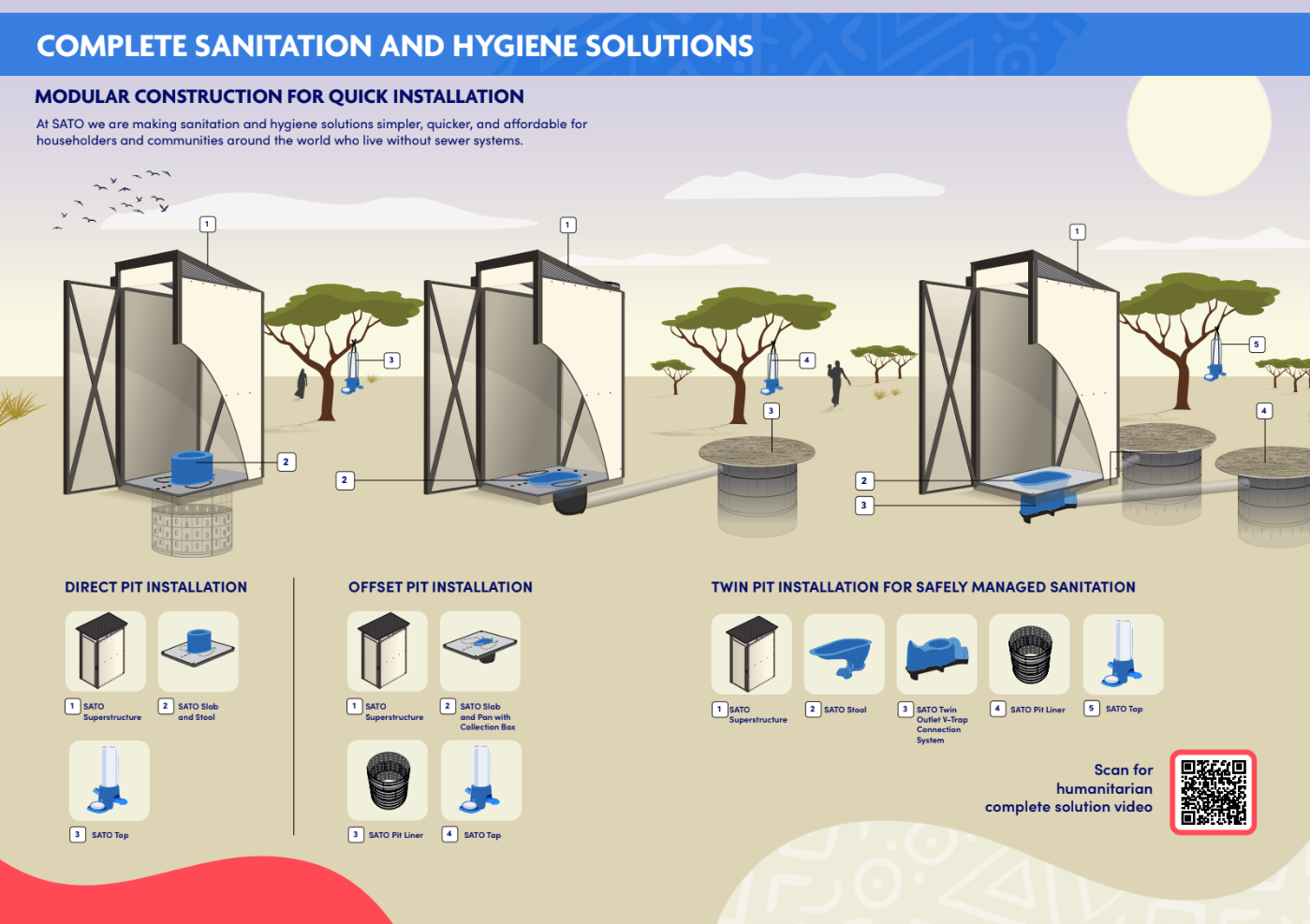 Outdoor infographic showing modular sanitation and hygiene stations with handwashing setups.
