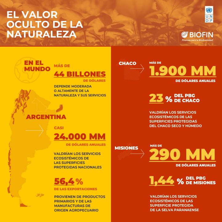 Valor oculto de la naturaleza
